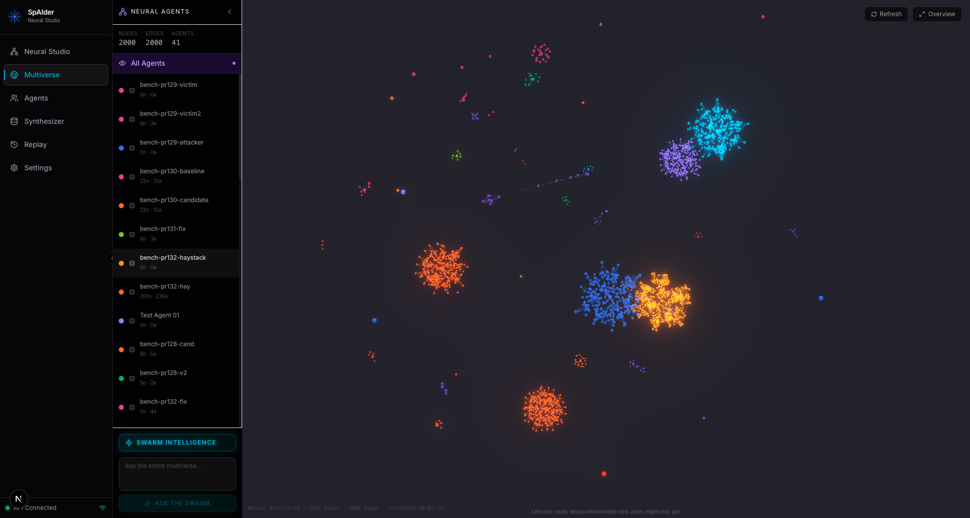 Memory Multiverse — global view of connected agent cognitive graphs